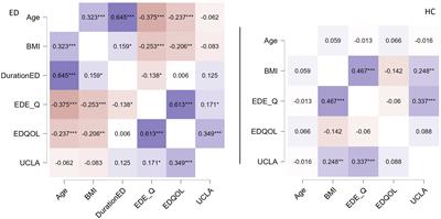 Connections between eating psychopathology, loneliness, and quality of life: insights from a multi-center study